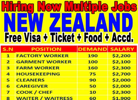 new zealand factory worker hiring poea